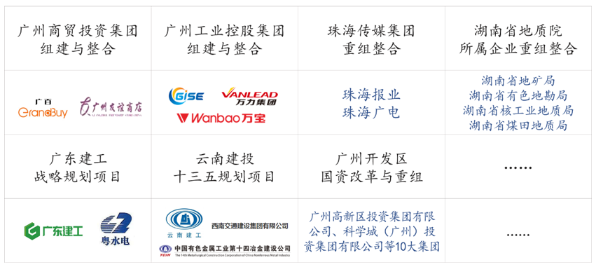中大咨詢企業(yè)重組整合經(jīng)典案例 中大咨詢企業(yè)重組整合經(jīng)典案例