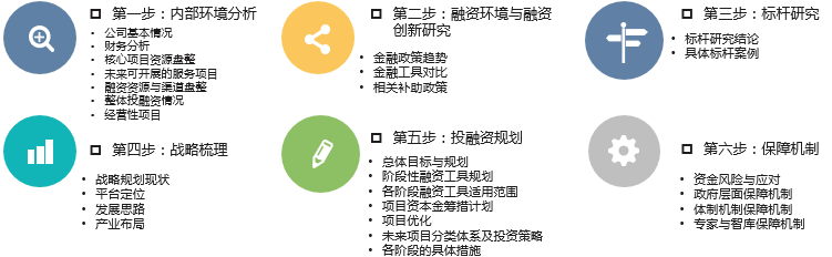 中大咨詢圓滿完成某石化產業(yè)園有限公司投融資規(guī)劃項目 中大咨詢圓滿完成某石化產業(yè)園有限公司投融資規(guī)劃項目