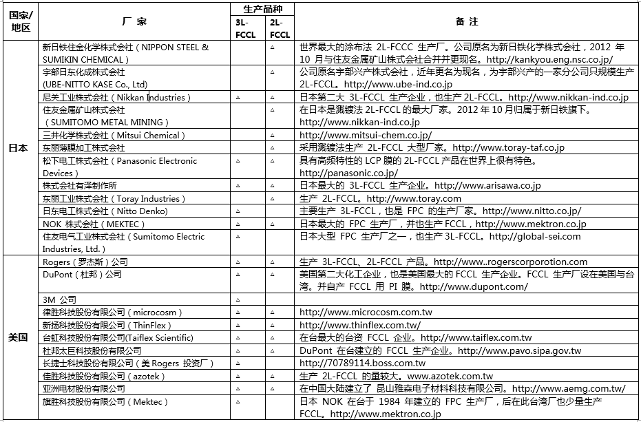 中大咨詢圓滿完成某技術(shù)產(chǎn)業(yè)創(chuàng)新中心成立可行性研究報(bào)告 中大咨詢圓滿完成某技術(shù)產(chǎn)業(yè)創(chuàng)新中心成立可行性研究報(bào)告