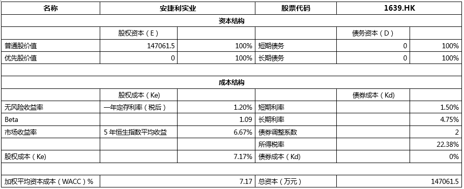 中大咨詢圓滿完成某技術(shù)產(chǎn)業(yè)創(chuàng)新中心成立可行性研究報(bào)告 中大咨詢圓滿完成某技術(shù)產(chǎn)業(yè)創(chuàng)新中心成立可行性研究報(bào)告