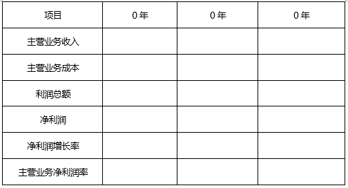 中大咨詢：某市某公司股權(quán)項目可行性研究報告