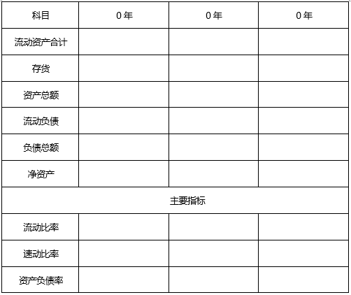 中大咨詢：某市某公司股權(quán)項目可行性研究報告