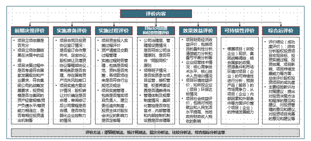 中大咨詢圓滿完成某集團(tuán)設(shè)立基金管理公司項(xiàng)目投資后評(píng)價(jià)項(xiàng)目 中大咨詢圓滿完成某集團(tuán)設(shè)立基金管理公司項(xiàng)目投資后評(píng)價(jià)項(xiàng)目