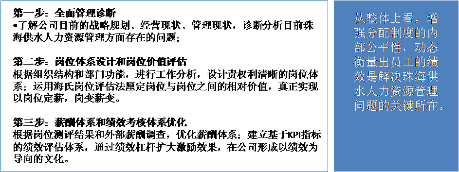 中大咨詢:某市供水總公司人力資源咨詢項目 中大咨詢:某市供水總公司人力資源咨詢項目