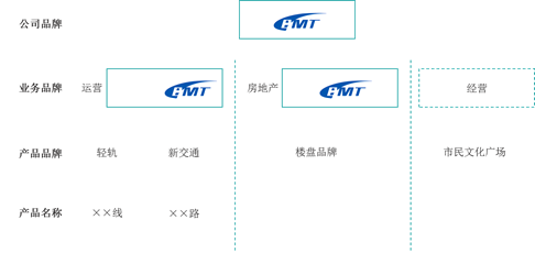 中大咨詢:某公司品牌管理體系建設(shè)項(xiàng)目 中大咨詢:某公司品牌管理體系建設(shè)項(xiàng)目