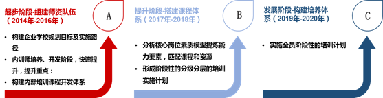 中大咨詢:某公司企業(yè)大學(xué)建設(shè)項(xiàng)目 中大咨詢:某公司企業(yè)大學(xué)建設(shè)項(xiàng)目