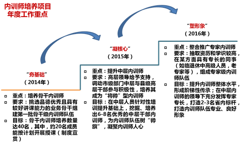 中大咨詢:某公司企業(yè)大學(xué)建設(shè)項(xiàng)目 中大咨詢:某公司企業(yè)大學(xué)建設(shè)項(xiàng)目