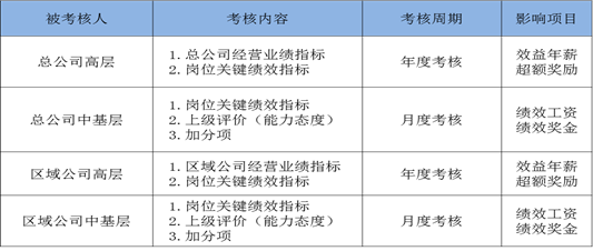 中大咨詢(xún):廣東某大型建筑裝飾企業(yè)績(jī)效管理體系建設(shè) 中大咨詢(xún):廣東某大型建筑裝飾企業(yè)績(jī)效管理體系建設(shè)