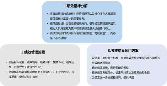 中大咨詢(xún):廣東某大型建筑裝飾企業(yè)績(jī)效管理體系建設(shè) 中大咨詢(xún):廣東某大型建筑裝飾企業(yè)績(jī)效管理體系建設(shè)