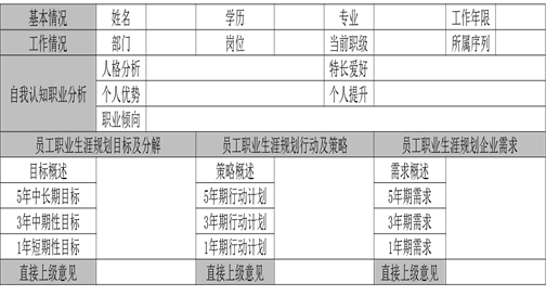 中大咨詢:某集團(tuán)員工職業(yè)發(fā)展規(guī)劃項(xiàng)目 中大咨詢:某集團(tuán)員工職業(yè)發(fā)展規(guī)劃項(xiàng)目