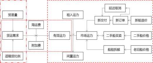 中大咨詢:廣東某集團全面風險管理體系建設項目 中大咨詢:廣東某集團全面風險管理體系建設項目