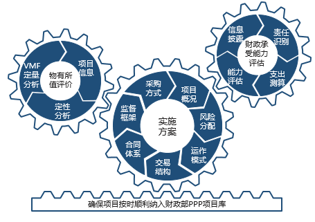 中大咨詢:漢壽清水湖片區(qū)市政道路及綜合配套設(shè)施建設(shè)工程項目 中大咨詢:漢壽清水湖片區(qū)市政道路及綜合配套設(shè)施建設(shè)工程項目