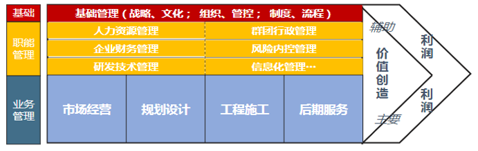 全面管理診斷 全面管理診斷
