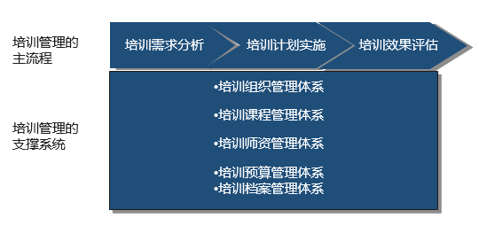 教育培訓(xùn)體系建設(shè) 教育培訓(xùn)體系建設(shè)