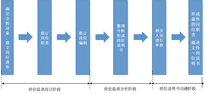 崗位體系優(yōu)化 崗位體系優(yōu)化