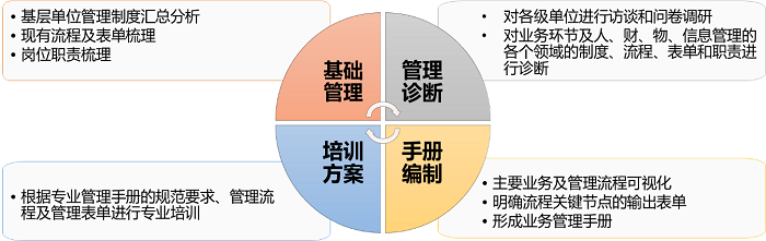 流程體系建設(shè) 流程體系建設(shè)