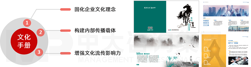 中大咨詢企業(yè)文化手冊(cè)設(shè)計(jì)