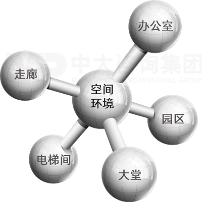 中大咨詢企業(yè)文化海報(bào)/宣傳欄設(shè)計(jì)