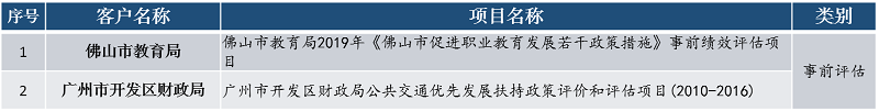 中大咨詢財政政策績效事前評估 中大咨詢財政政策績效事前評估