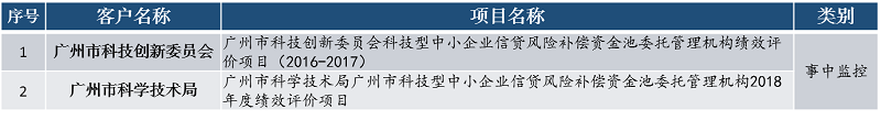 中大咨詢財政政策績效事中監(jiān)控 中大咨詢財政政策績效事中監(jiān)控