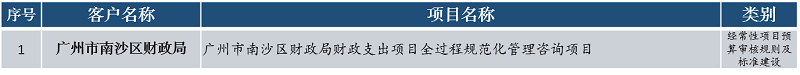 中大咨詢經(jīng)常性項目預(yù)算審核規(guī)則及標(biāo)準(zhǔn)建設(shè) 中大咨詢經(jīng)常性項目預(yù)算審核規(guī)則及標(biāo)準(zhǔn)建設(shè)