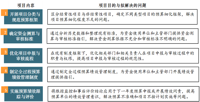 中大咨詢龍崗區(qū)園山街道財(cái)政辦2019年度全過(guò)程績(jī)效管理項(xiàng)目 中大咨詢龍崗區(qū)園山街道財(cái)政辦2019年度全過(guò)程績(jī)效管理項(xiàng)目
