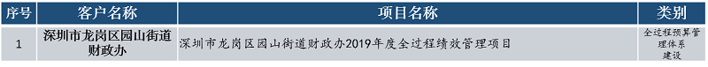 中大咨詢?nèi)^(guò)程預(yù)算管理體系建設(shè) 中大咨詢?nèi)^(guò)程預(yù)算管理體系建設(shè)