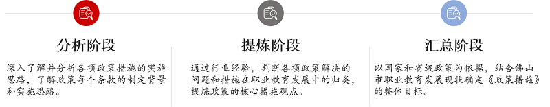 中大咨詢佛山市教育局2019年《佛山市促進職業(yè)教育發(fā)展若干政策措施》事前績效評估項目主要任務(wù) 中大咨詢佛山市教育局2019年《佛山市促進職業(yè)教育發(fā)展若干政策措施》事前績效評估項目主要任務(wù)