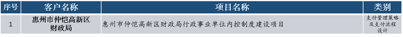 中大咨詢支付管理策略及支付流程設(shè)計(jì) 中大咨詢支付管理策略及支付流程設(shè)計(jì)