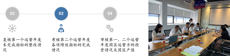 中大咨詢佛山市順德陳村經(jīng)科局2017-2018年度順德雙創(chuàng)孵化園運(yùn)營服務(wù)項(xiàng)目績效考核要點(diǎn) 中大咨詢佛山市順德陳村經(jīng)科局2017-2018年度順德雙創(chuàng)孵化園運(yùn)營服務(wù)項(xiàng)目績效考核要點(diǎn)
