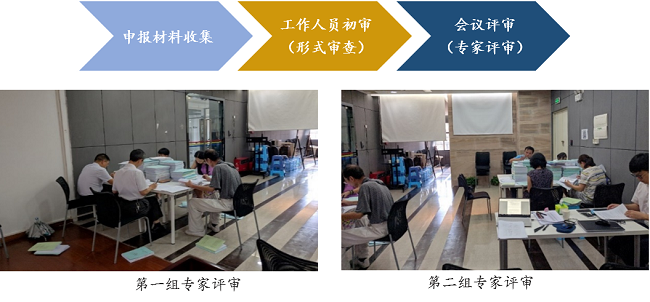 中大咨詢廣州市工業(yè)和信息化局中小企業(yè)局2019年“三個(gè)一批”企業(yè)入庫(kù)評(píng)審流程 中大咨詢廣州市工業(yè)和信息化局中小企業(yè)局2019年“三個(gè)一批”企業(yè)入庫(kù)評(píng)審流程
