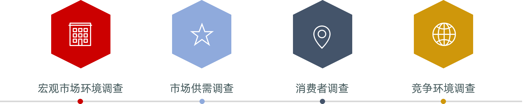 中大咨詢(xún)市場(chǎng)調(diào)查框架