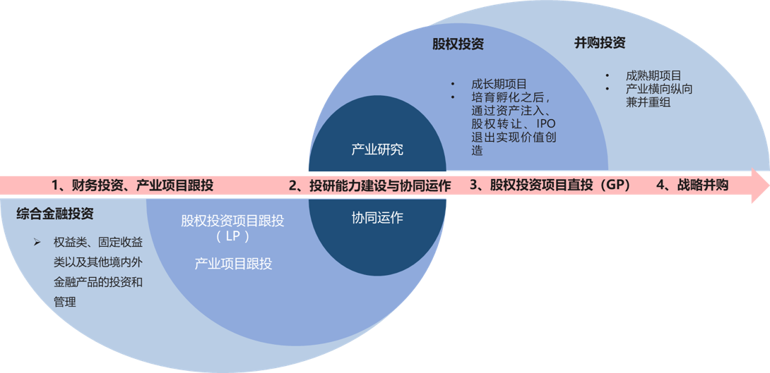中大咨詢外延式增長(zhǎng)業(yè)務(wù)布局與路徑圖 中大咨詢外延式增長(zhǎng)業(yè)務(wù)布局與路徑圖