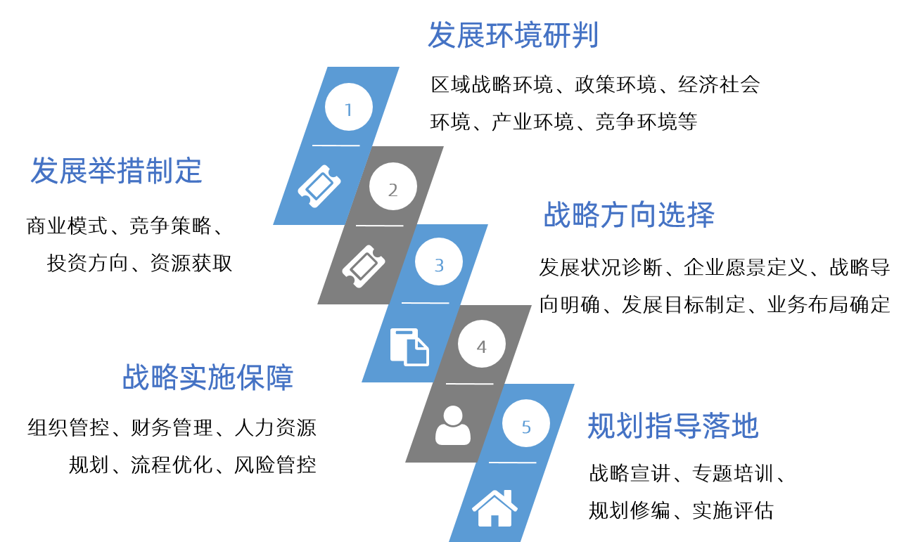 中大咨詢企業(yè)“十四五”戰(zhàn)略規(guī)劃產(chǎn)品服務 中大咨詢企業(yè)“十四五”戰(zhàn)略規(guī)劃產(chǎn)品服務