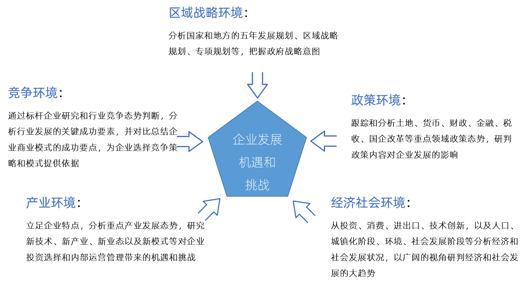 中大咨詢 發(fā)展環(huán)境研判 中大咨詢 發(fā)展環(huán)境研判