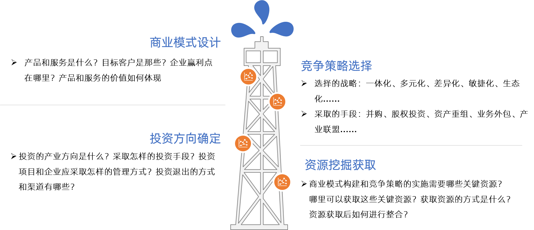 中大咨詢 戰(zhàn)略舉措制定 中大咨詢 戰(zhàn)略舉措制定