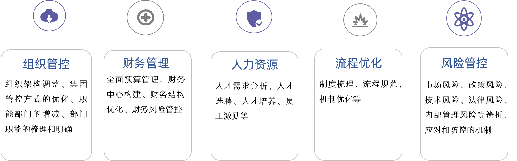 中大咨詢 戰(zhàn)略實施保障 中大咨詢 戰(zhàn)略實施保障