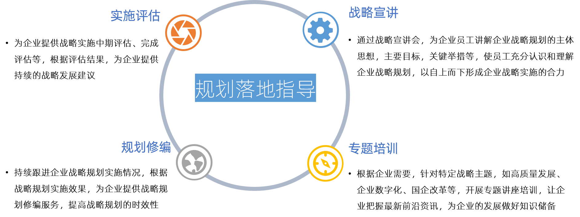 中大咨詢 規(guī)劃落地指導 中大咨詢 規(guī)劃落地指導