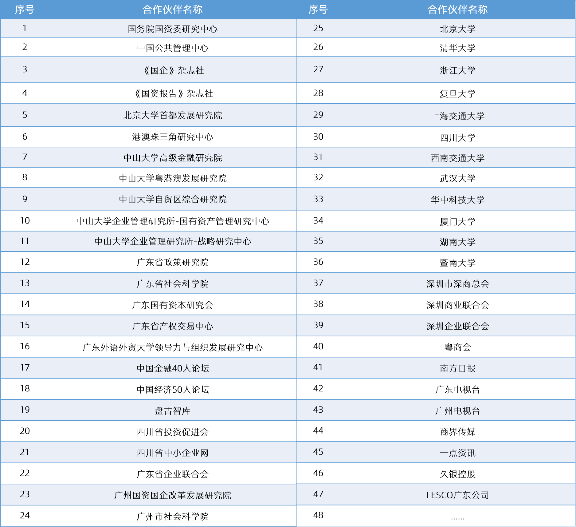 中大咨詢 戰(zhàn)略合作伙伴 中大咨詢 戰(zhàn)略合作伙伴