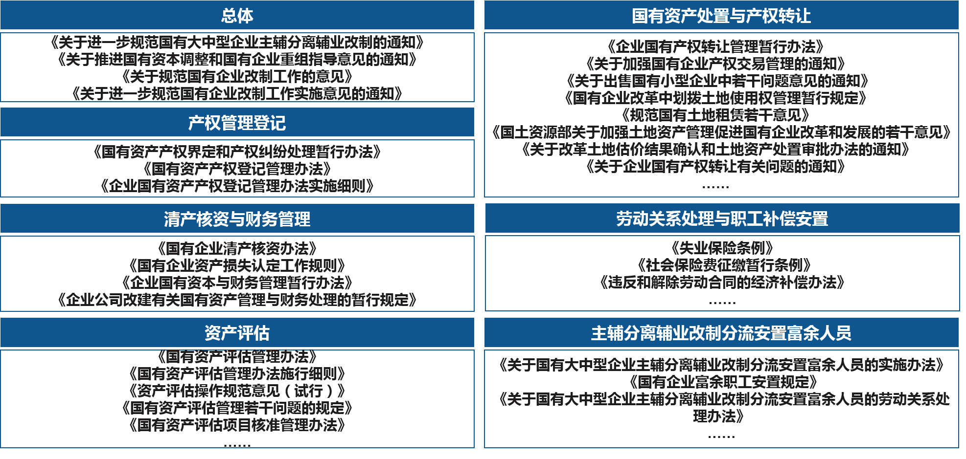 中大咨詢 企業(yè)改制政策解讀 中大咨詢 企業(yè)改制政策解讀
