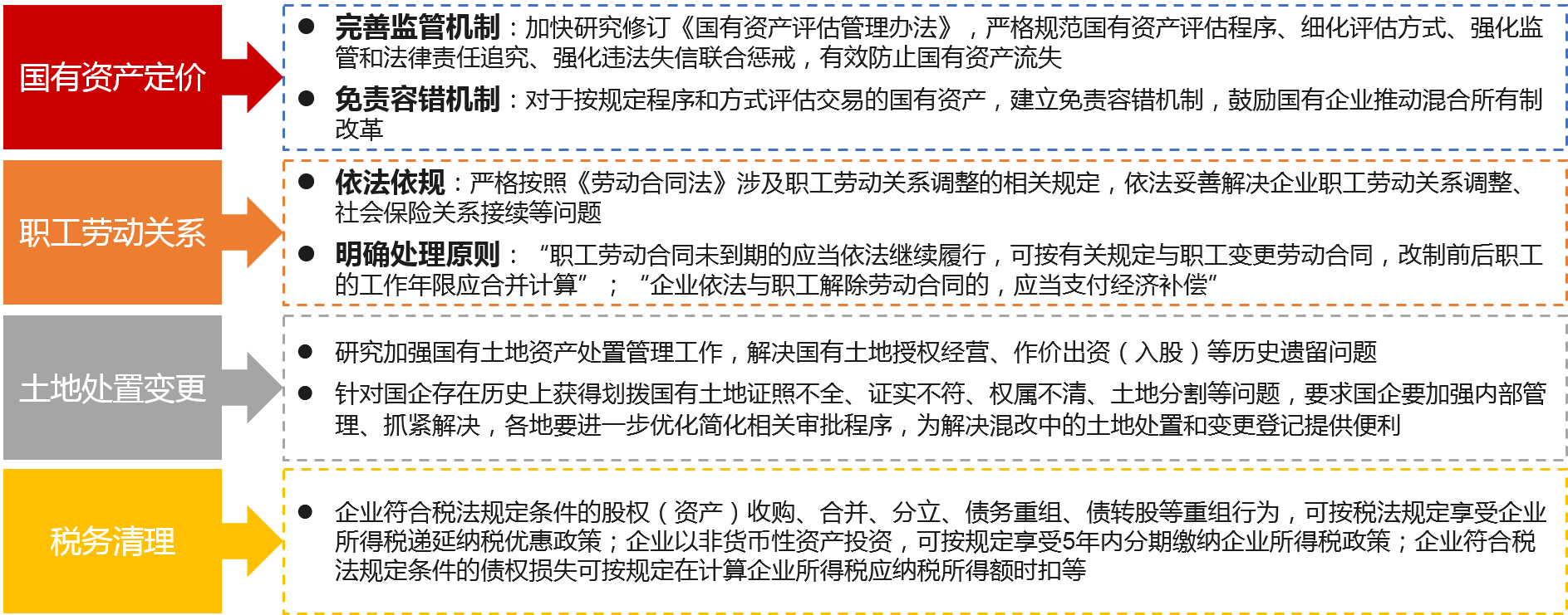 中大咨詢 歷史遺留問題處理 中大咨詢 歷史遺留問題處理