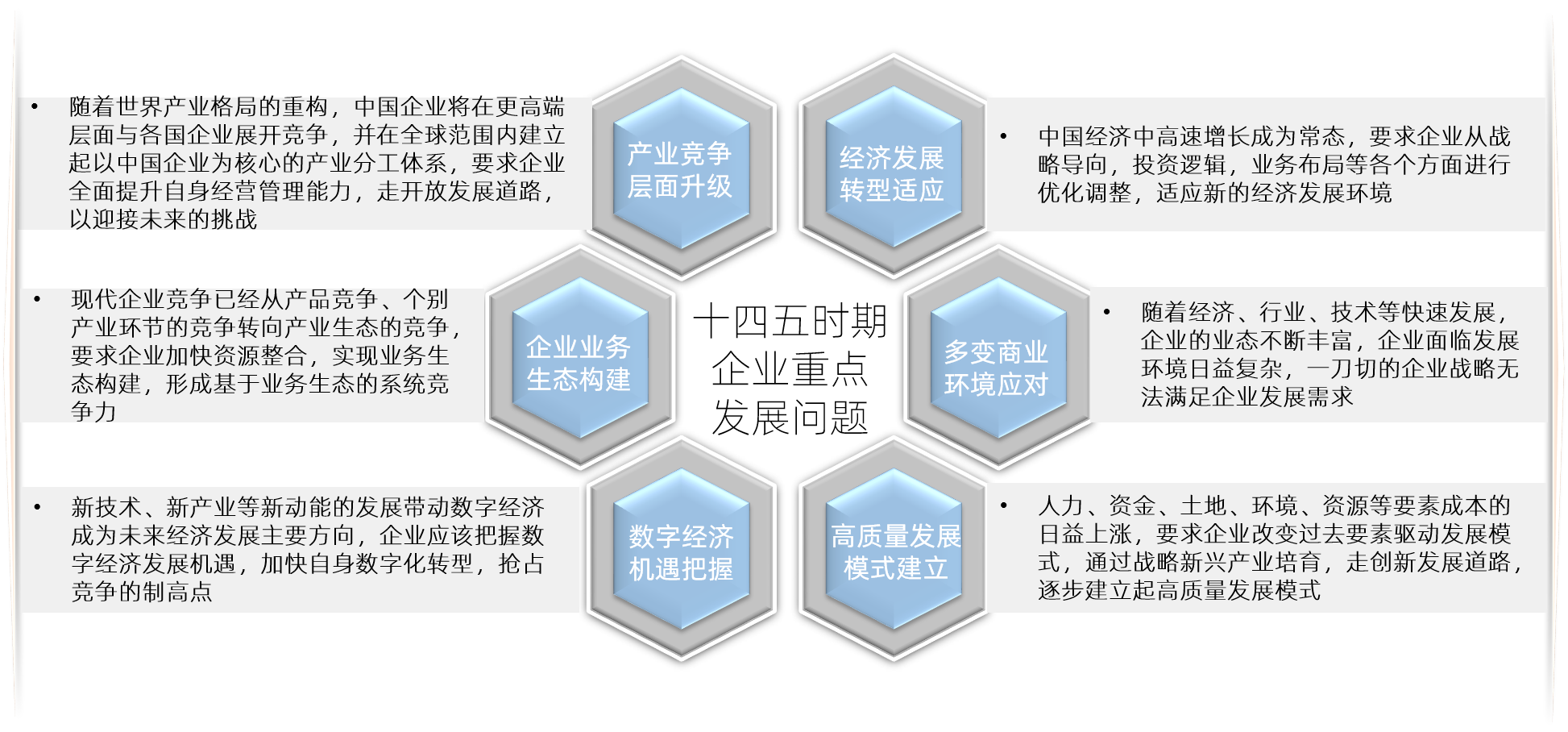 中大咨詢 十四五企業(yè)重點(diǎn)問題解讀 中大咨詢 十四五企業(yè)重點(diǎn)問題解讀