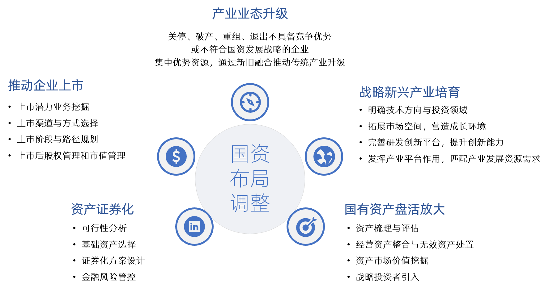 中大咨詢(xún) 國(guó)資布局調(diào)整 中大咨詢(xún) 國(guó)資布局調(diào)整