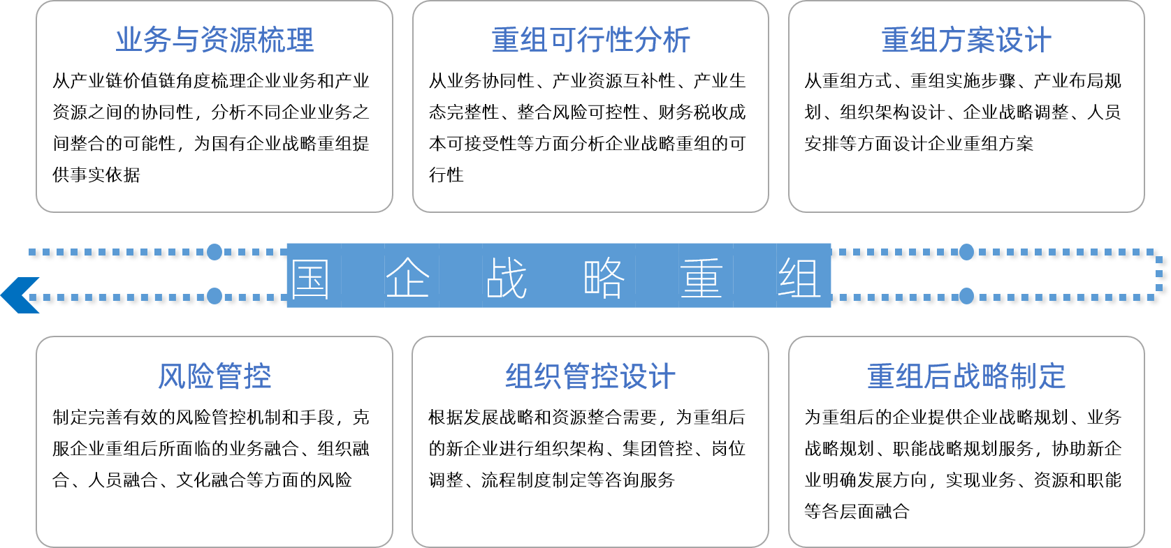 中大咨詢(xún) 國(guó)企戰(zhàn)略重組 中大咨詢(xún) 國(guó)企戰(zhàn)略重組