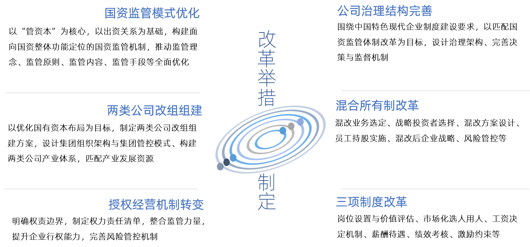 中大咨詢(xún) 改革舉措制定 中大咨詢(xún) 改革舉措制定