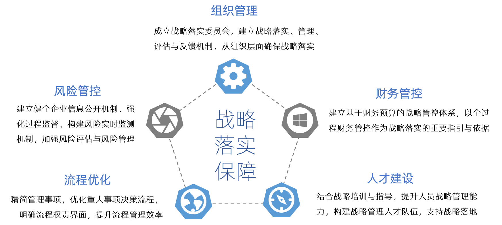 中大咨詢(xún) 戰(zhàn)略落實(shí)保障 中大咨詢(xún) 戰(zhàn)略落實(shí)保障