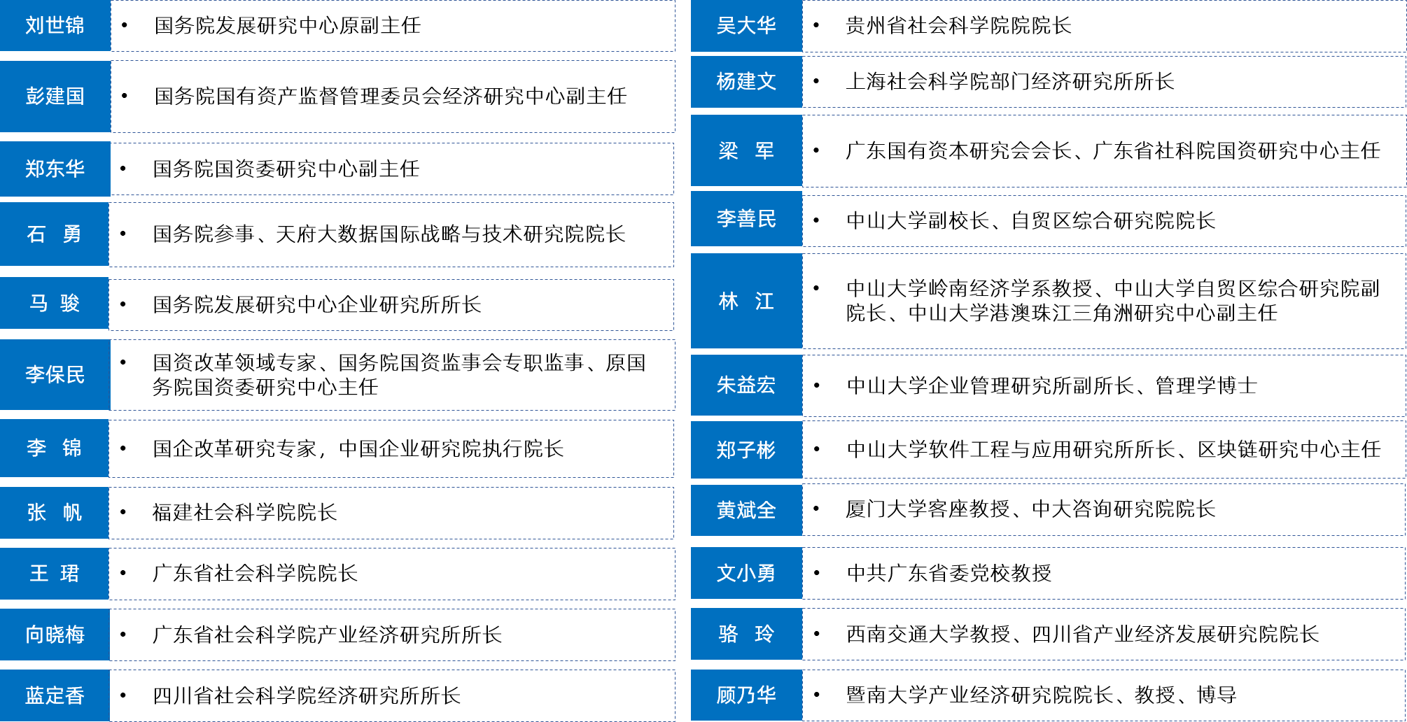 中大咨詢(xún) 專(zhuān)家列表 中大咨詢(xún) 專(zhuān)家列表