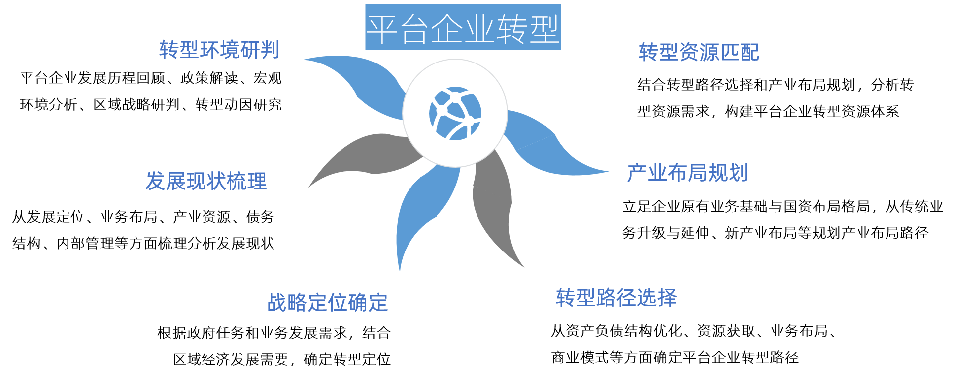 中大咨詢 平臺企業(yè)轉(zhuǎn)型 中大咨詢 平臺企業(yè)轉(zhuǎn)型