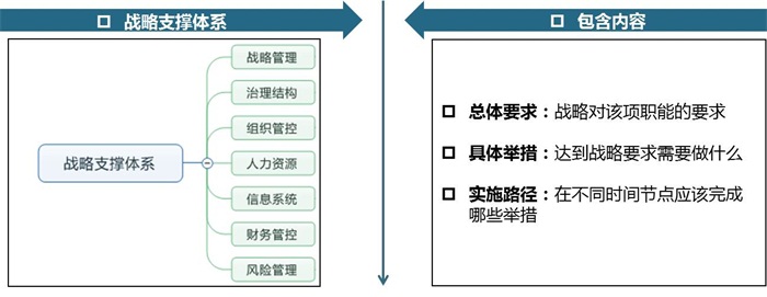 中大咨詢:某大型國(guó)有控股集團(tuán)“十三五”規(guī)劃案例 中大咨詢:某大型國(guó)有控股集團(tuán)“十三五”規(guī)劃案例