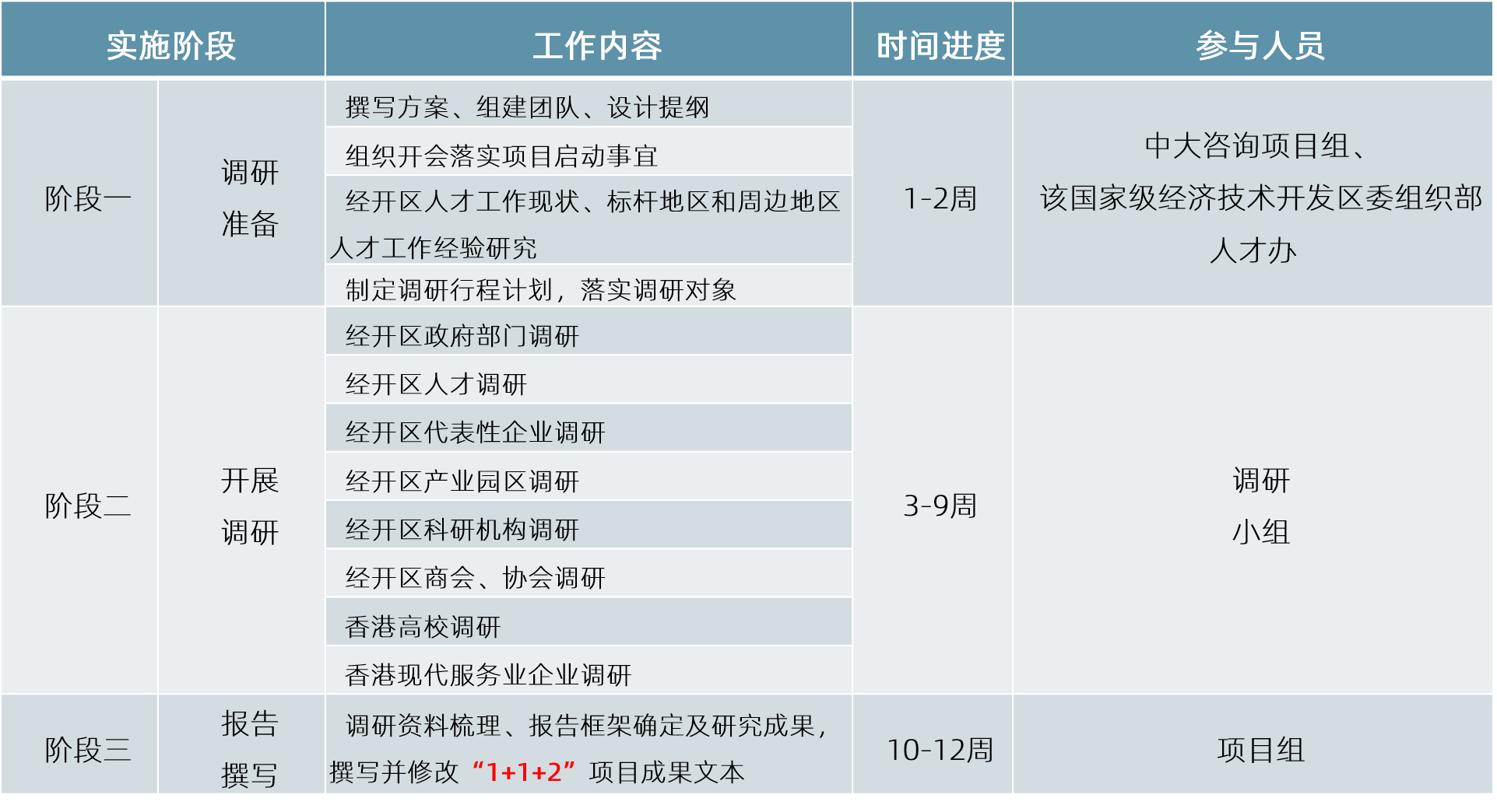 中大咨詢：推進(jìn)打造改革開放新高地 | 某國家級經(jīng)開區(qū)市場化人才工作創(chuàng)新研究項(xiàng)目
